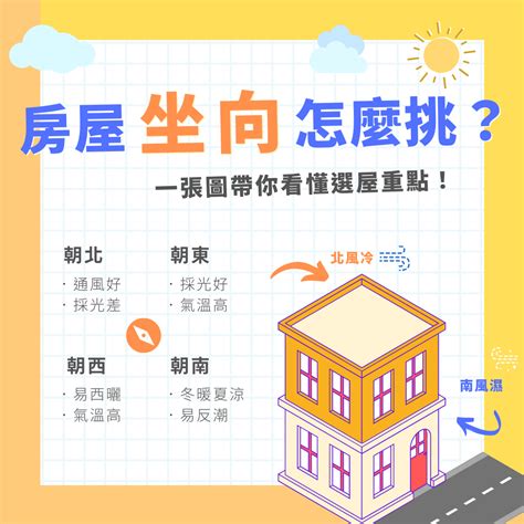 房屋座向查詢|房子座向方位怎麼看？江柏樂老師來解迷